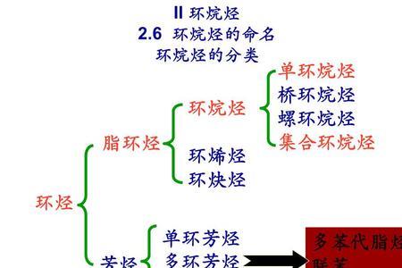 环氧烷烃的命名