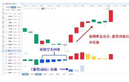 量化封板什么意思