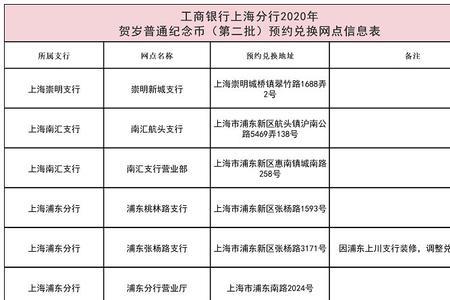 上海四大银行哪个网点多