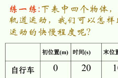 每秒速度变化量的单位