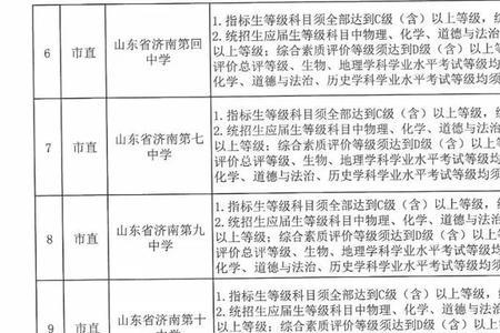 唐山中考报志愿是平行志愿吗