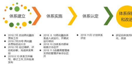 体系受控是什么意思