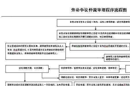 仲裁举证是什么意思