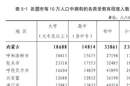 民国时期的文盲率是多少