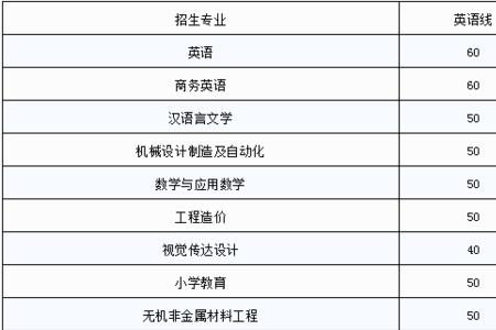 萍乡学院有医学专业吗
