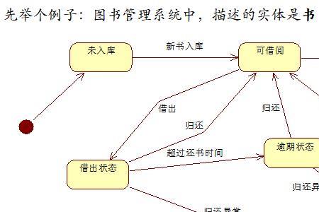 uml图的记忆口诀