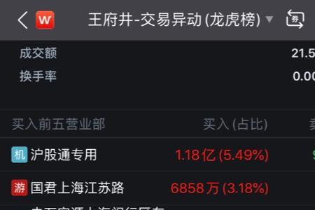 上海湖滨路是哪个游资席位