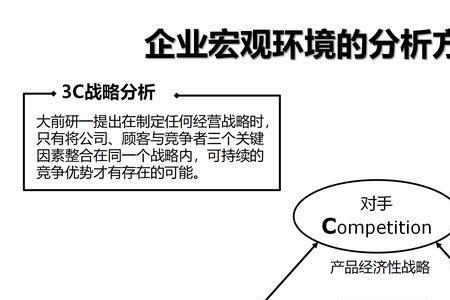 分析评估思路的四个维度