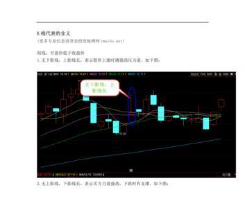 k线图横纵坐标分别是什么