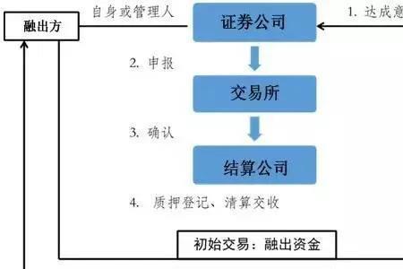 股票预质押是什么意思