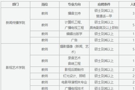 河北大学招聘教师条件