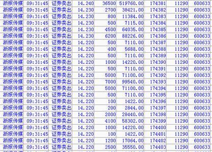 100扩大一倍是多少
