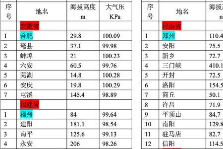 江苏地区正常气压是多少