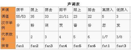 驿的粤语读音