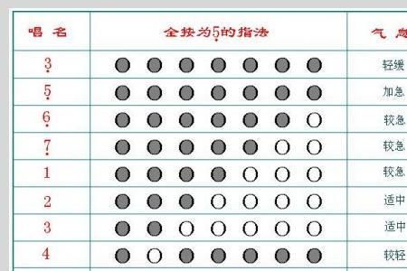 箫G调低音3怎么吹