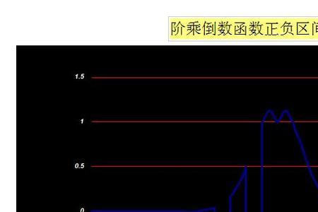 n是状态函数吗