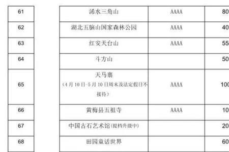 武汉旅游年卡能重复一个景点吗