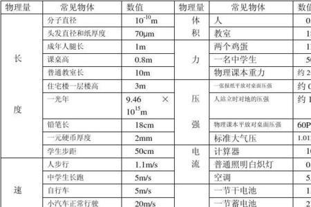 饱和食盐水的物理常数