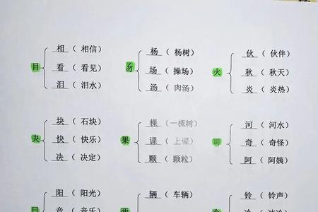 向字加偏旁成新字