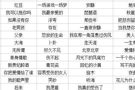 好听的伤感情歌