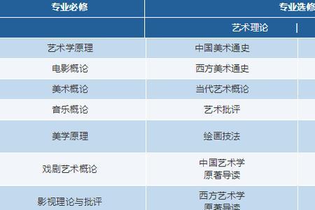 在艺术类院校考研可以考北大吗