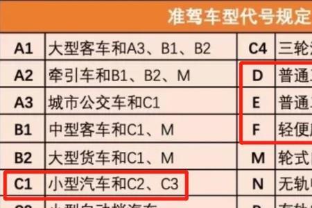 三轮车如何考四轮驾照