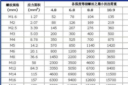 力单位是什么