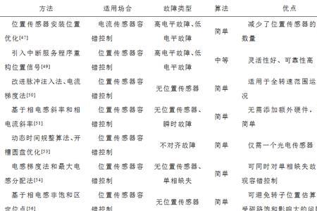 tcu距离转换开关故障什么意思