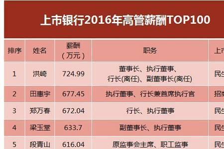 执行总监和总监哪个职位大
