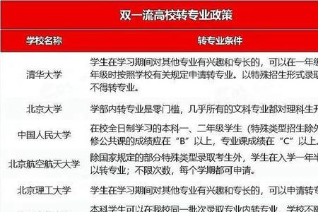 想转专业应该怎么求老师