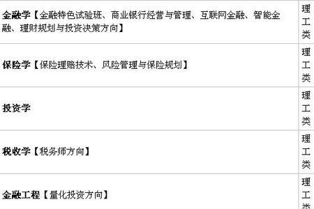 重庆工商大学在职研究生学费