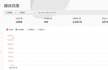 自媒体一个月收入多少算合格