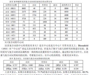 怎么区分双音节词和双音节语素