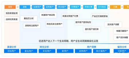 tob大客户是什么