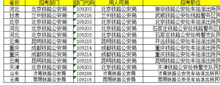 铁路最舒服的3个岗位