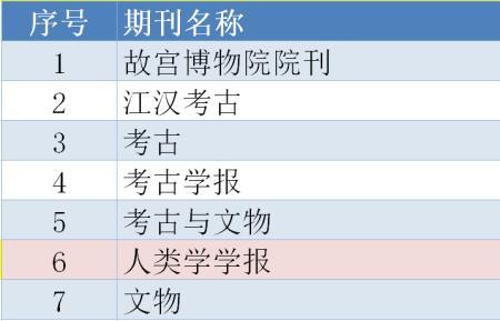 齐鲁学刊是c刊吗