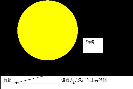 水调歌头以什么为线索贯穿全文