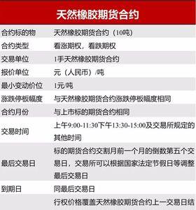 期权公司上市之后多久可以交易
