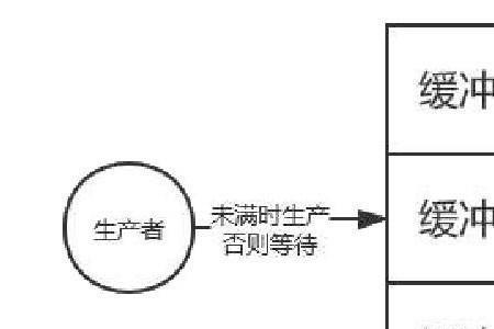 生产者消费者近义词