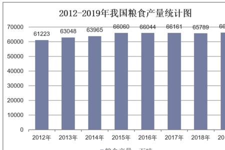 俄罗斯粮食产量排名
