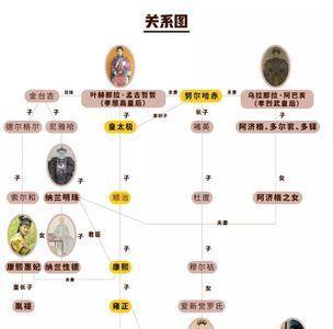 姑爷和侄女关系叫什么