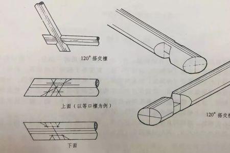 檩子是什么尺寸