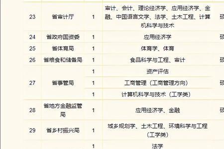 哈工大电气选调生能去吗