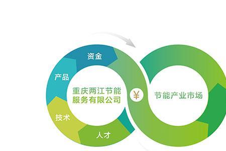 市场引领的重要性