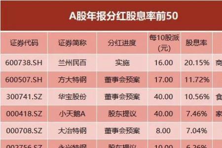 新股登记是什么意思