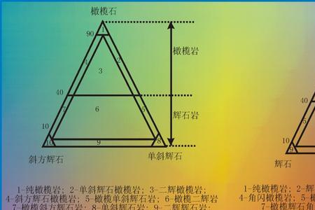 判断硬岩软岩的标准是什么