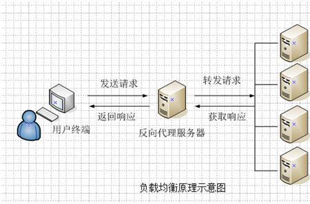 nginx 负载均衡策略