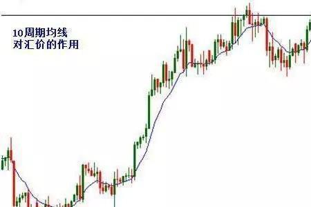 四线开花是指什么