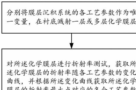 钝化值的测量方式