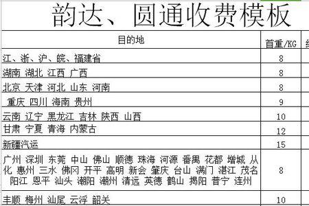 圆通快递退货怎么算运费
